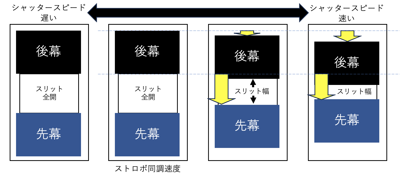 �V���b�^�[�X�s�[�h�Ƃ̊֌W