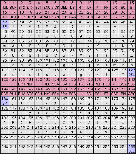 JIS X0201