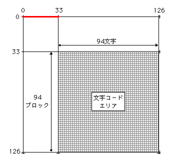 JIS X0208