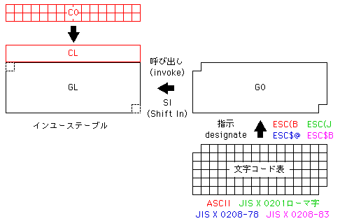 ISO-2022-JP